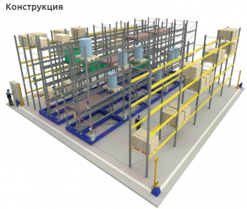 Мобильные стеллажи